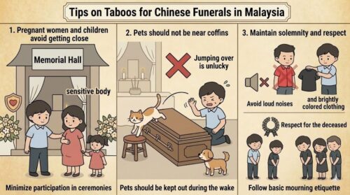 Tips on Taboos for Chinese Funerals in Malaysia - Hong En Life