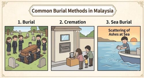 Common Burial Methods in Malaysia - Hong En Life
