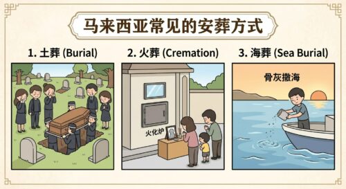 马来西亚常见的安葬方式 - 弘恩生命礼仪