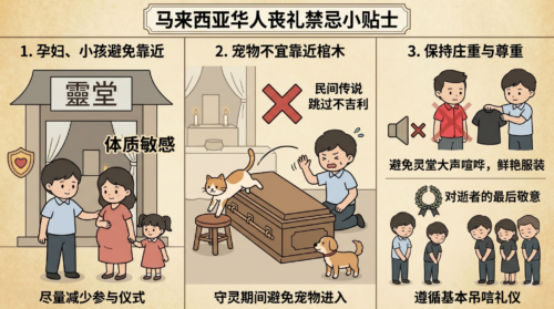 马来西亚华人丧礼习俗 - Hong En Life