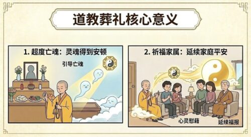 道教葬礼核心意义 - 弘恩生命礼仪